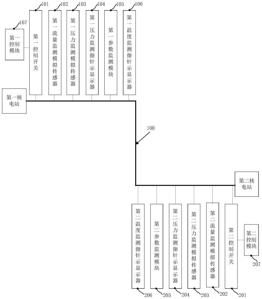 一種輔助蒸汽聯(lián)網(wǎng)管道系統(tǒng)的制作方法