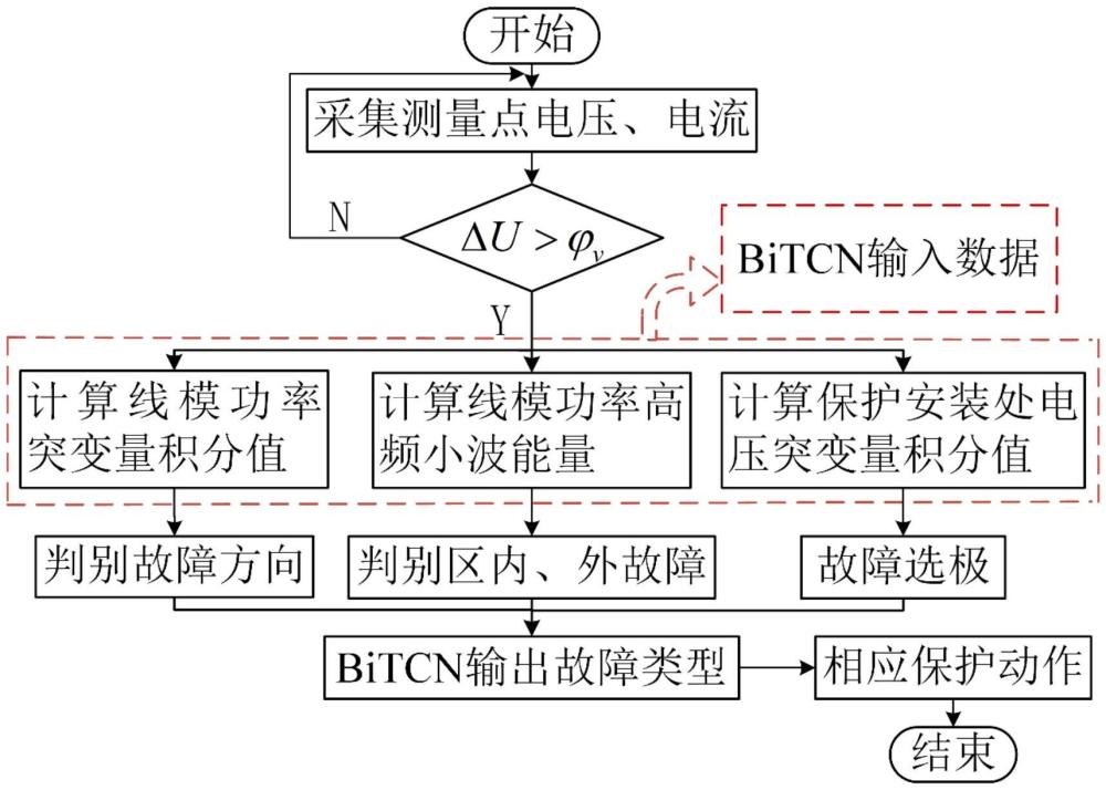 基于線模功率特性的三端混合直流輸電線路保護(hù)方法