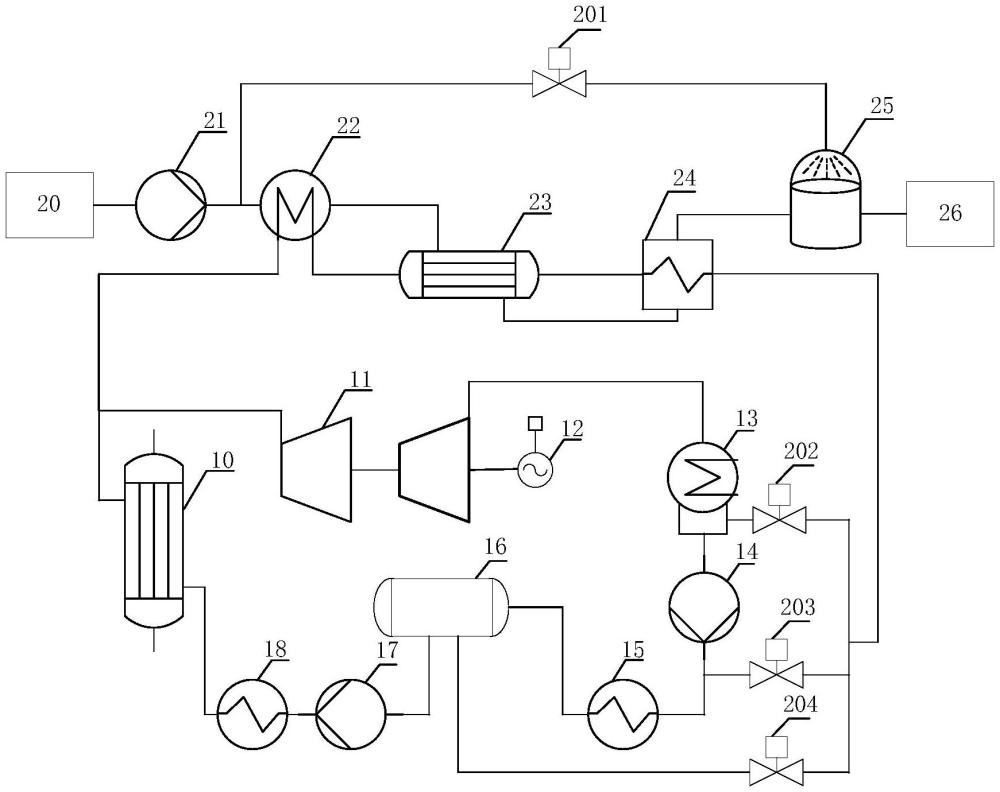 一種核能發(fā)電-供汽系統(tǒng)和方法與流程