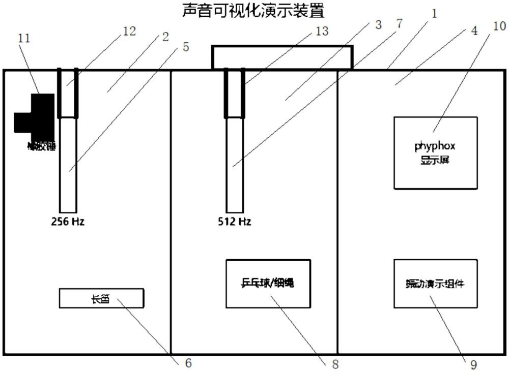 一種音調(diào)、振幅及音色可視化演示裝置及其演示方法