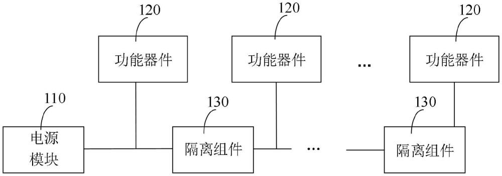 電路模塊、射頻前端模組和通信設(shè)備的制作方法