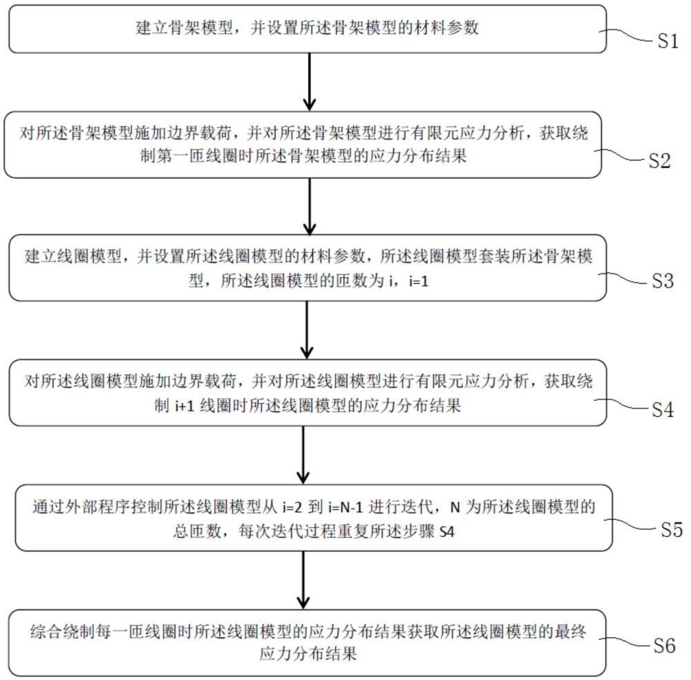 一種高溫超導線圈繞制過程中應(yīng)力分布的分析方法