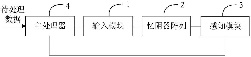 一種三維存算一體系統(tǒng)及其運算方法