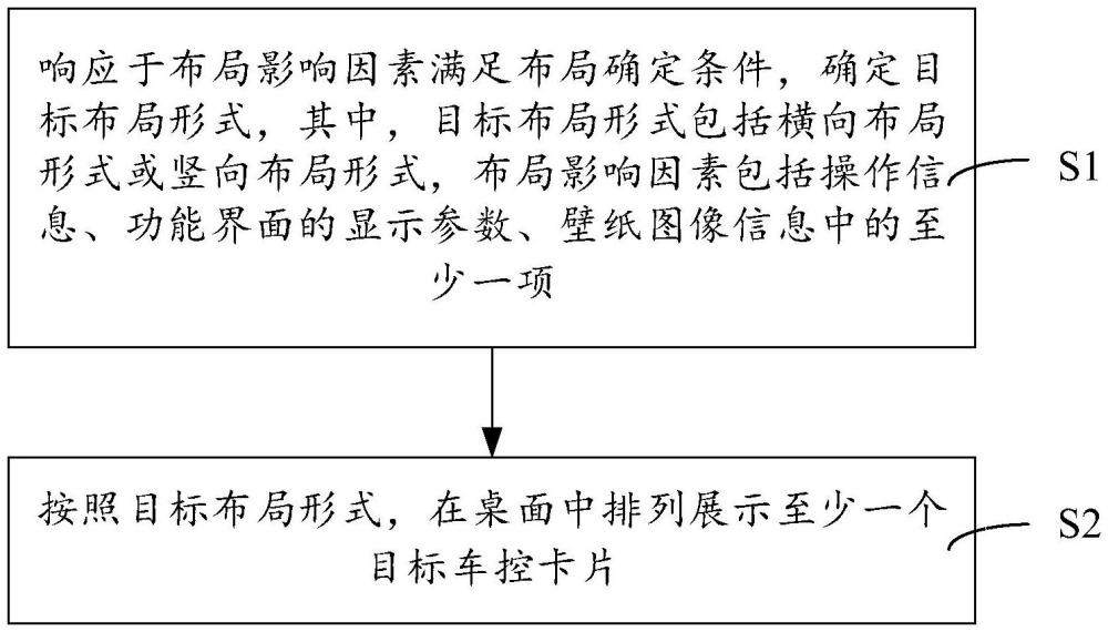 车载屏幕的交互方法、控制设备、车辆及可读存储介质与流程