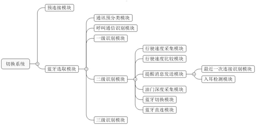 基于大數(shù)據(jù)的藍(lán)牙連接切換方法與流程