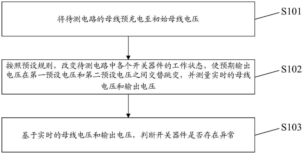 開(kāi)關(guān)器件健康度的檢測(cè)方法、裝置及功率變換設(shè)備與流程