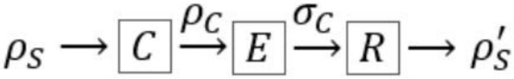 一種基于半正定規(guī)劃的空間量子通信信道補(bǔ)償方法與流程