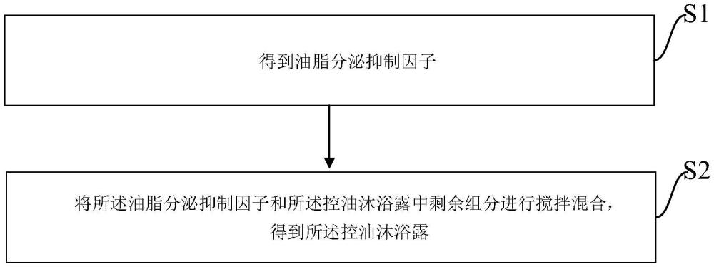 一種控油沐浴露及其制備方法與流程