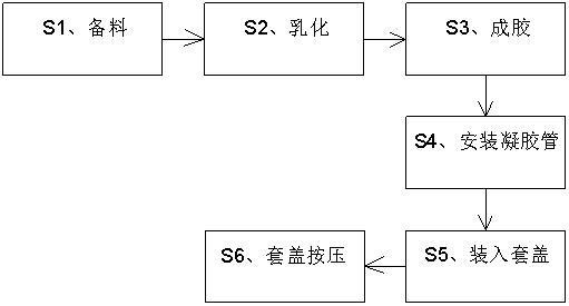 一種含復(fù)合酶的女性生殖道修復(fù)凝膠及其制備方法與流程