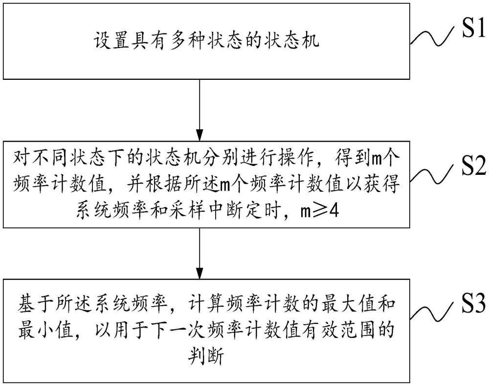 一種硬件鎖相方法及裝置與流程