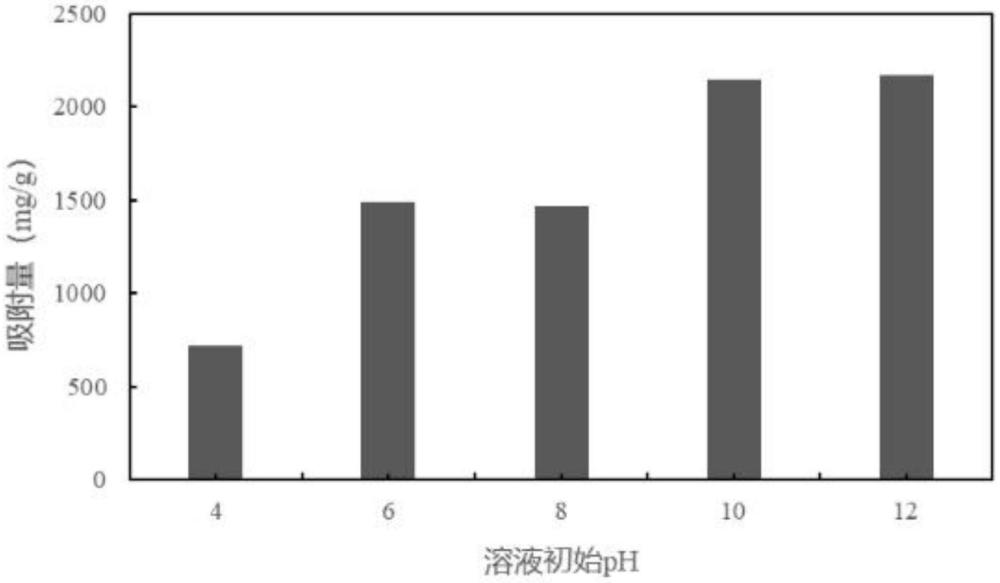 鈣鈦礦活性劑負(fù)載椰殼活性炭復(fù)合材料及其制備方法和應(yīng)用