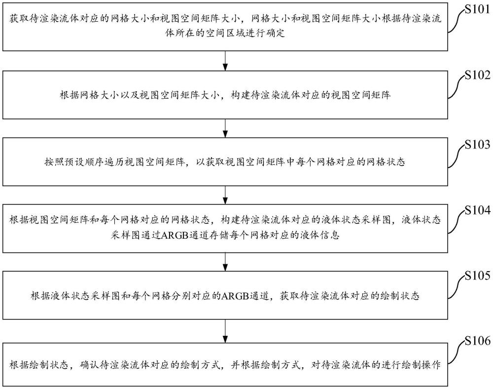 一種基于色彩通道的2D平臺流體模擬方法和裝置與流程