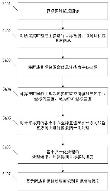 一種基于視頻的目標運動狀態(tài)估計方法及相關(guān)裝置與流程