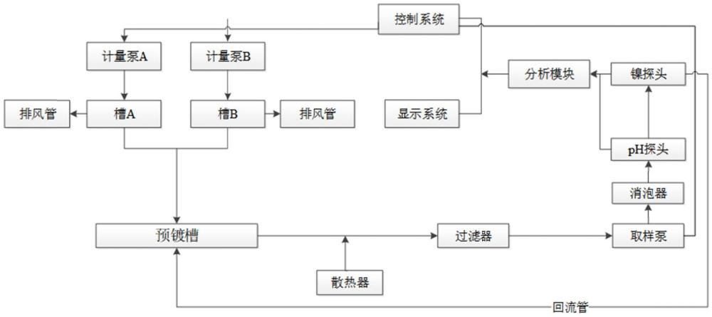 一種堿性預(yù)鍍鎳溶液維護(hù)系統(tǒng)及方法與流程