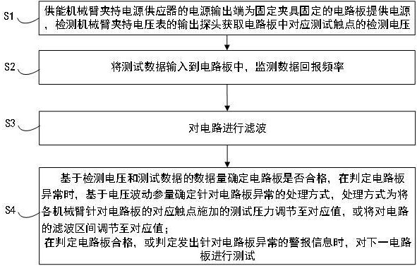 一種用于檢測集成電路性能的測試方法