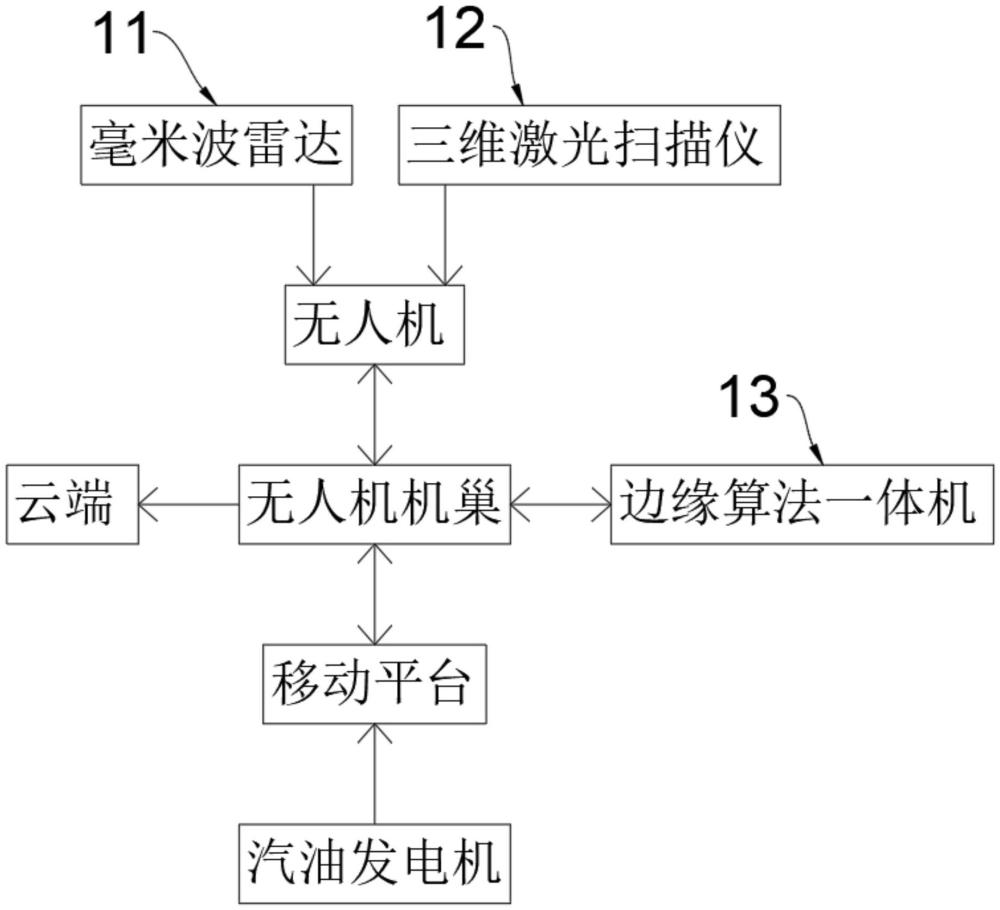 一種基于故障圖像增強(qiáng)及優(yōu)化識(shí)別的無人機(jī)機(jī)巢