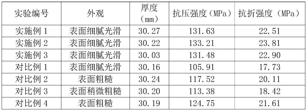 一種高強(qiáng)度的人造石及其制備方法與流程