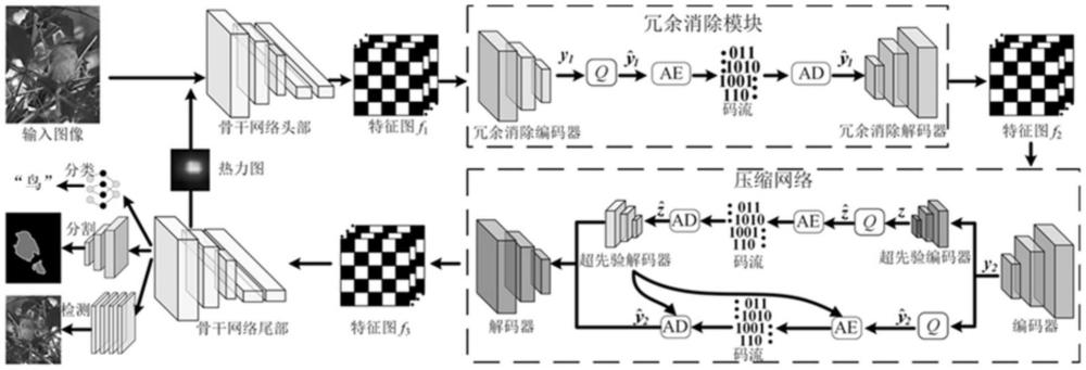 一種基于自監(jiān)督學習的機器視覺編碼方法和系統(tǒng)