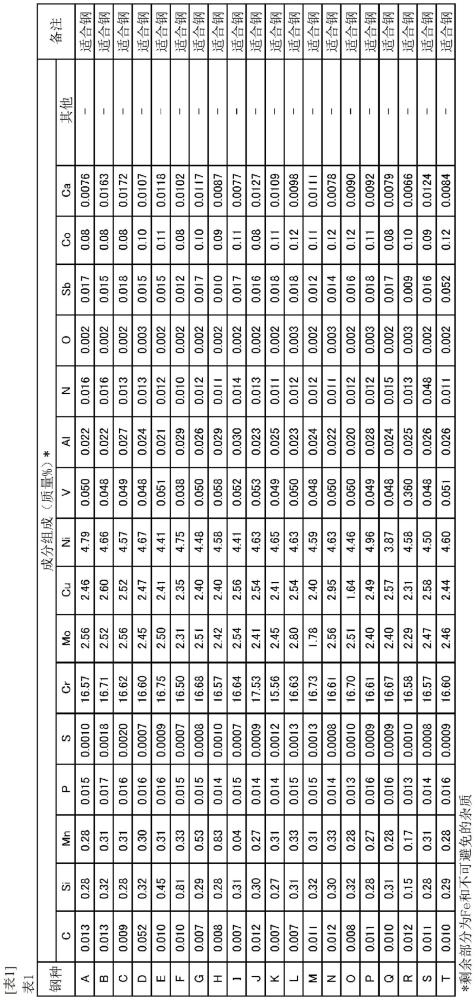 不銹鋼無縫鋼管及其制造方法與流程