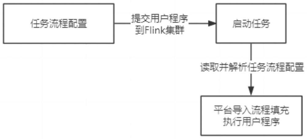 基于Flink cdc的可配置式大數(shù)據(jù)導(dǎo)入方法及系統(tǒng)與流程