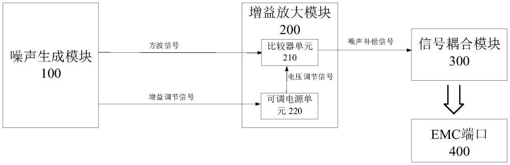 一種EMC離散噪聲補償電路和方法與流程