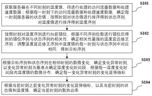 服務器散熱調控方法、裝置及計算機存儲介質與流程