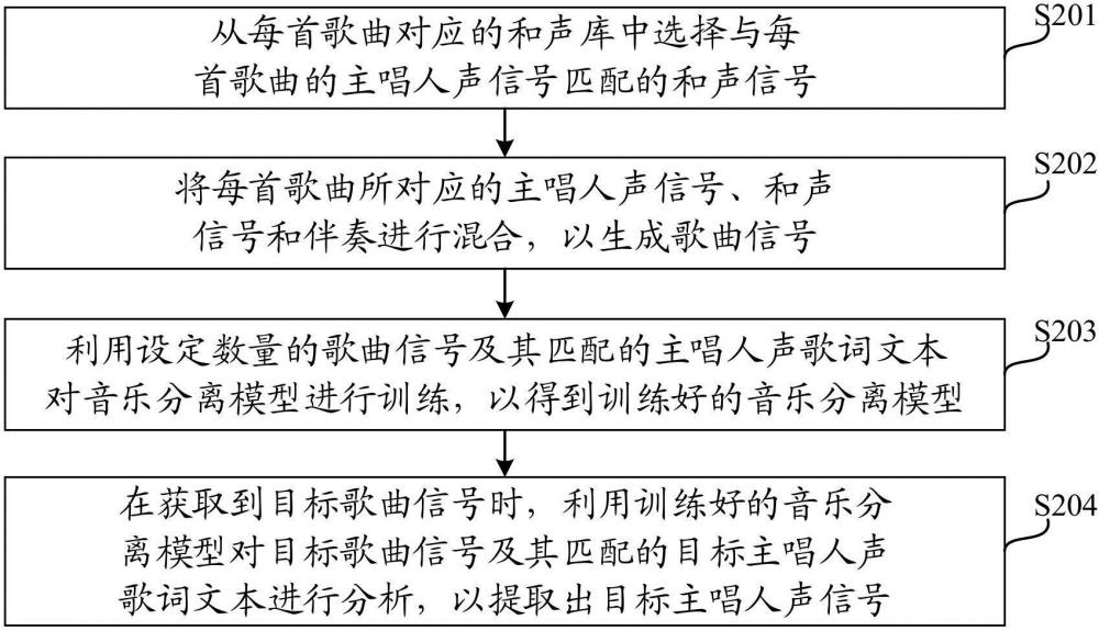 一種主唱人聲的提取方法、裝置、電子設(shè)備及介質(zhì)與流程