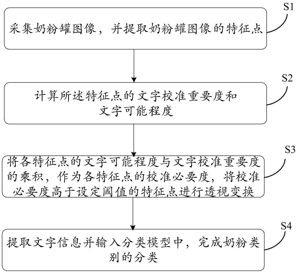 基于圖像處理的奶粉類別檢測(cè)方法及系統(tǒng)與流程