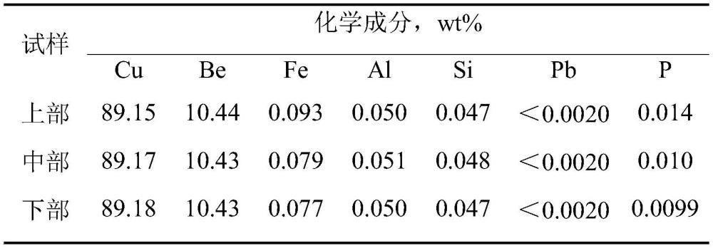 一種廢鈹屑制備鈹銅母合金的方法與流程