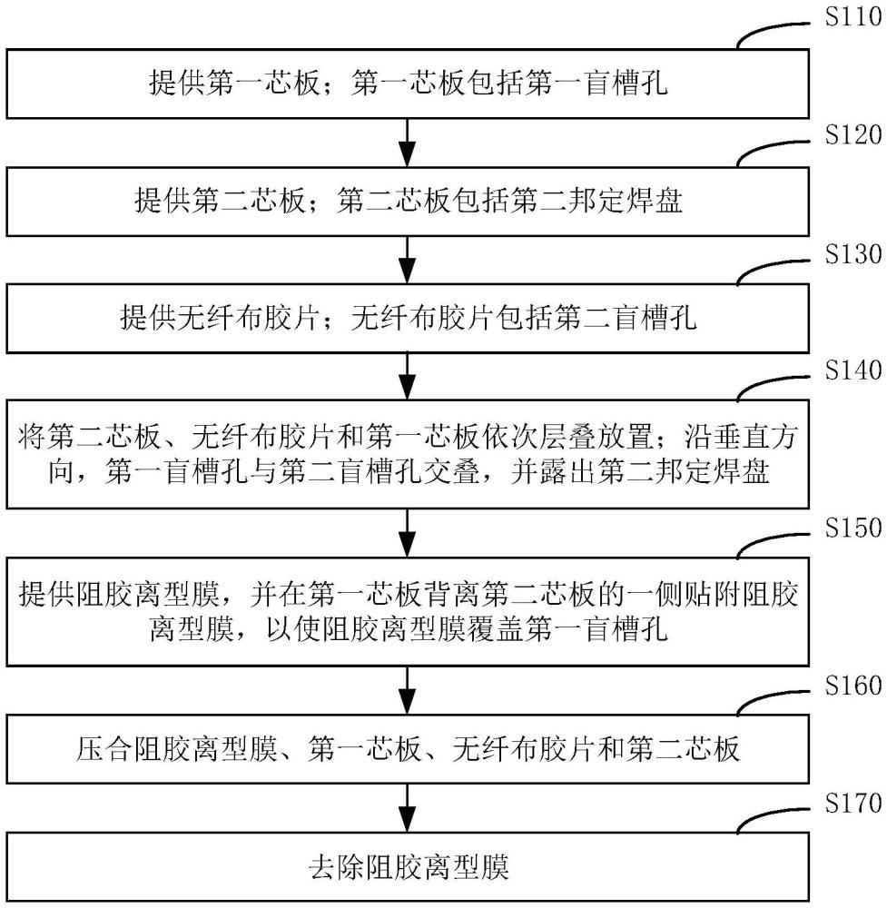 一種階梯盲槽電路板及其制備方法與流程