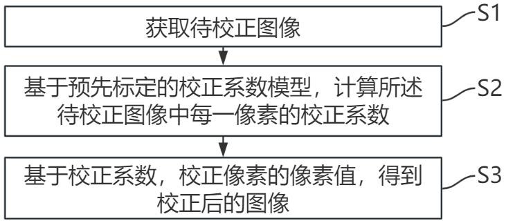 一種陰影校正方法、系統(tǒng)、電子設(shè)備和存儲(chǔ)介質(zhì)與流程