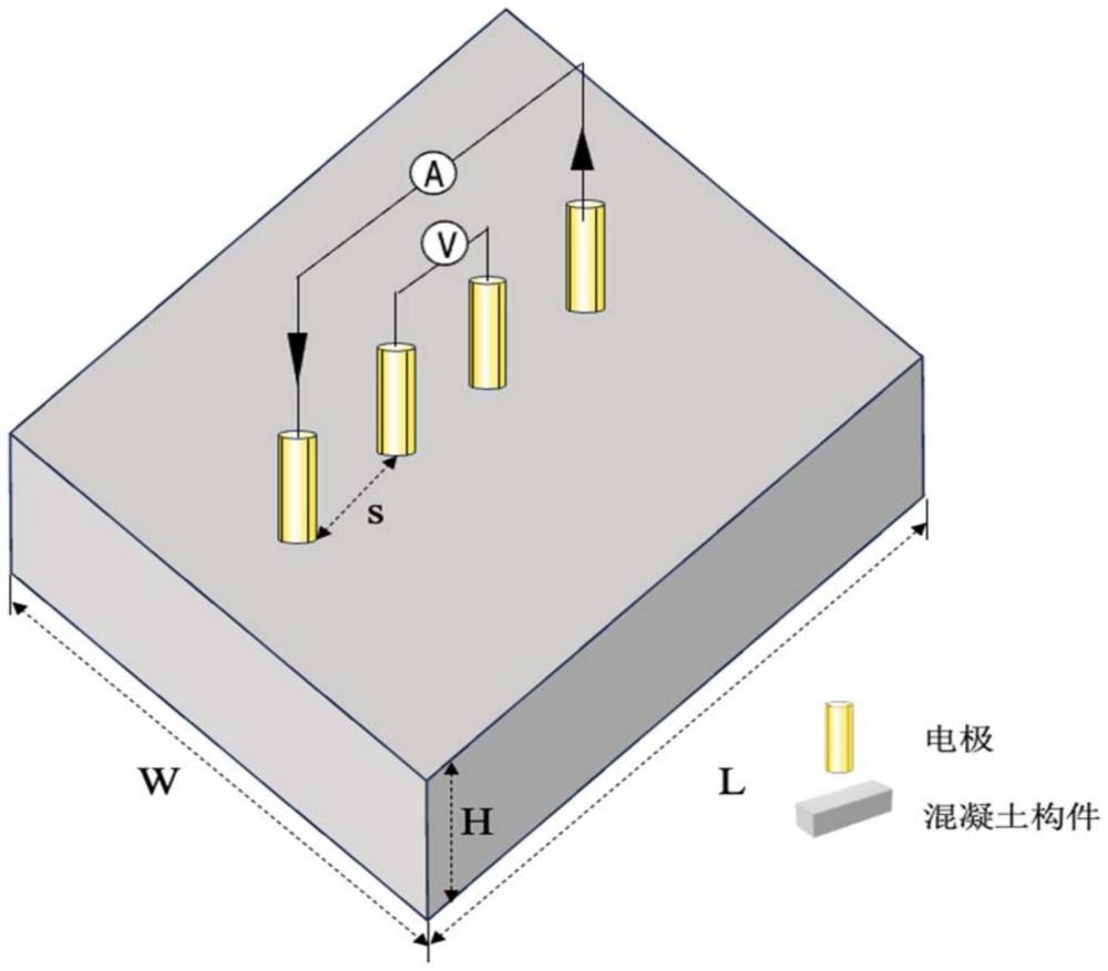 雙向配筋構(gòu)件混凝土電阻率現(xiàn)場(chǎng)無(wú)損檢測(cè)修正方法