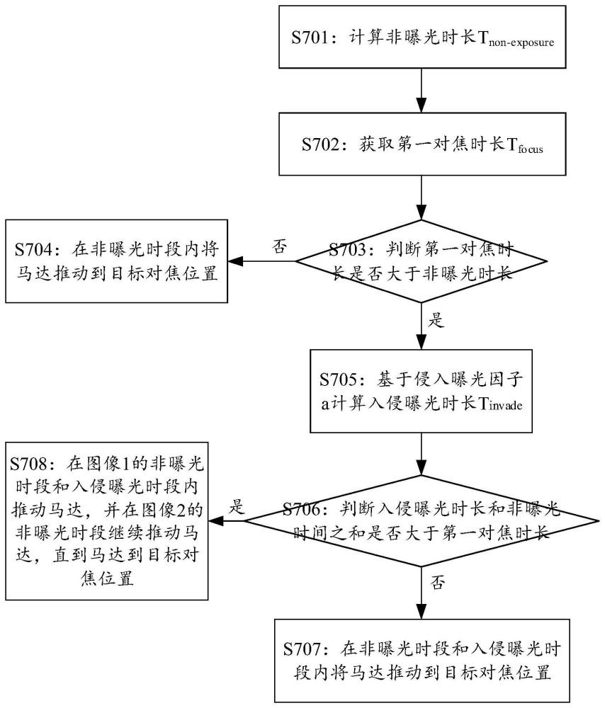 一種拍攝方法及電子設(shè)備與流程