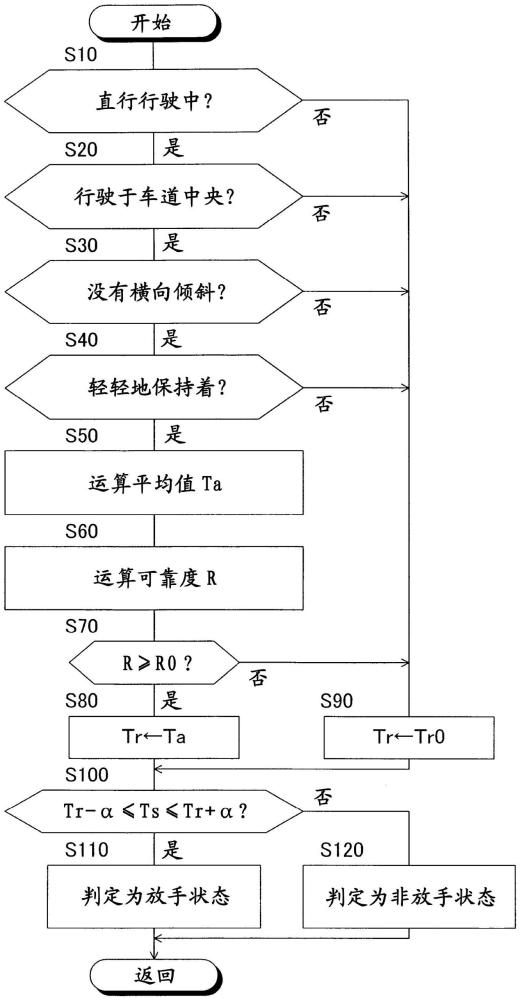 車輛用放手狀態(tài)判定裝置的制作方法