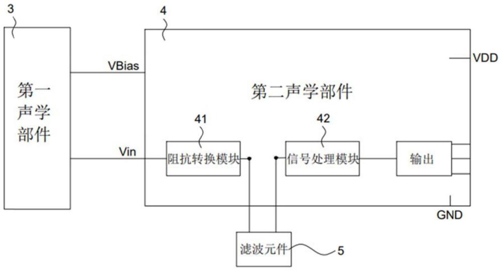 麥克風組件的封裝結構與麥克風的制作方法