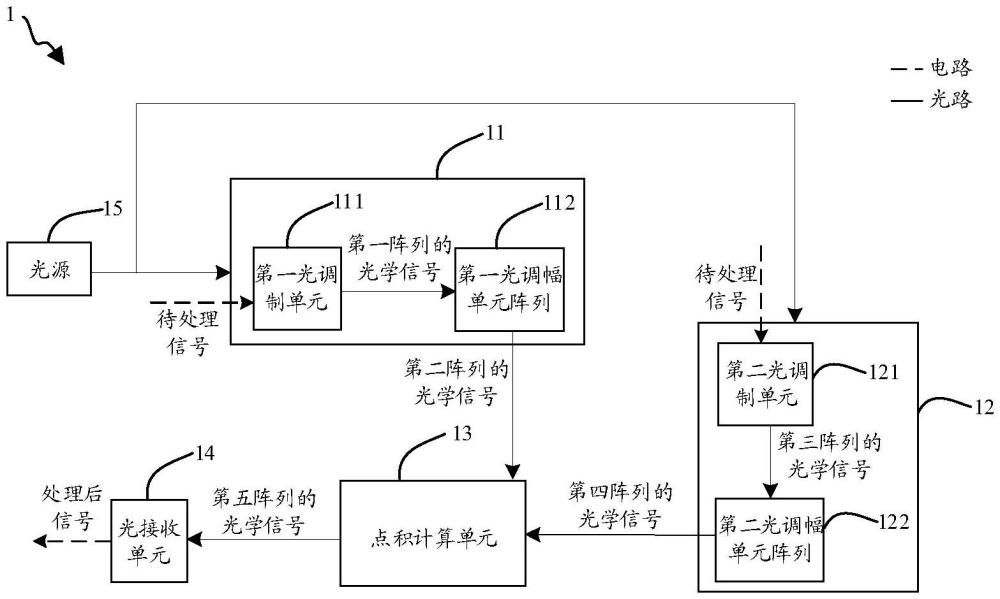 光子神經(jīng)網(wǎng)絡(luò)的制作方法