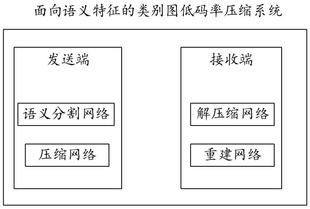 一種面向語義特征的類別圖低碼率壓縮系統(tǒng)