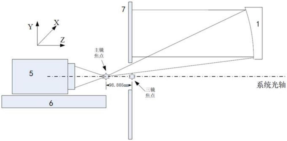 一種大視場(chǎng)離軸三反擴(kuò)束光學(xué)系統(tǒng)的裝調(diào)方法