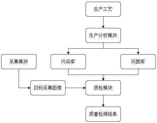 一種基于機(jī)器視覺的PCB板質(zhì)量檢測系統(tǒng)及方法與流程