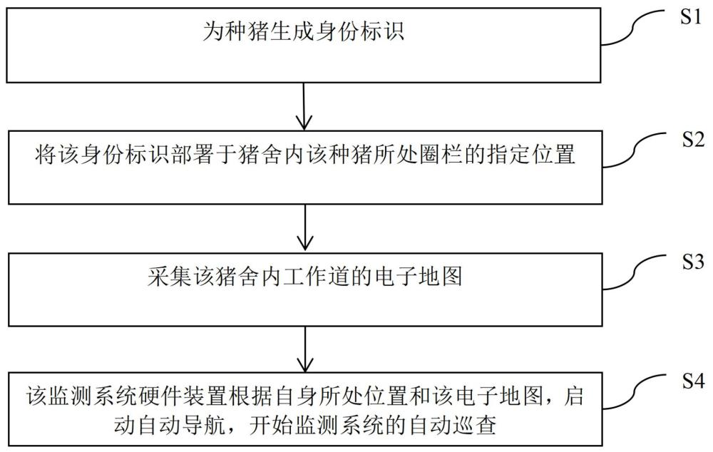 種豬行為智能巡查監(jiān)測方法和裝置