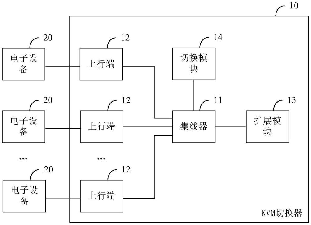 一種KVM切換器及數(shù)據(jù)傳輸系統(tǒng)的制作方法