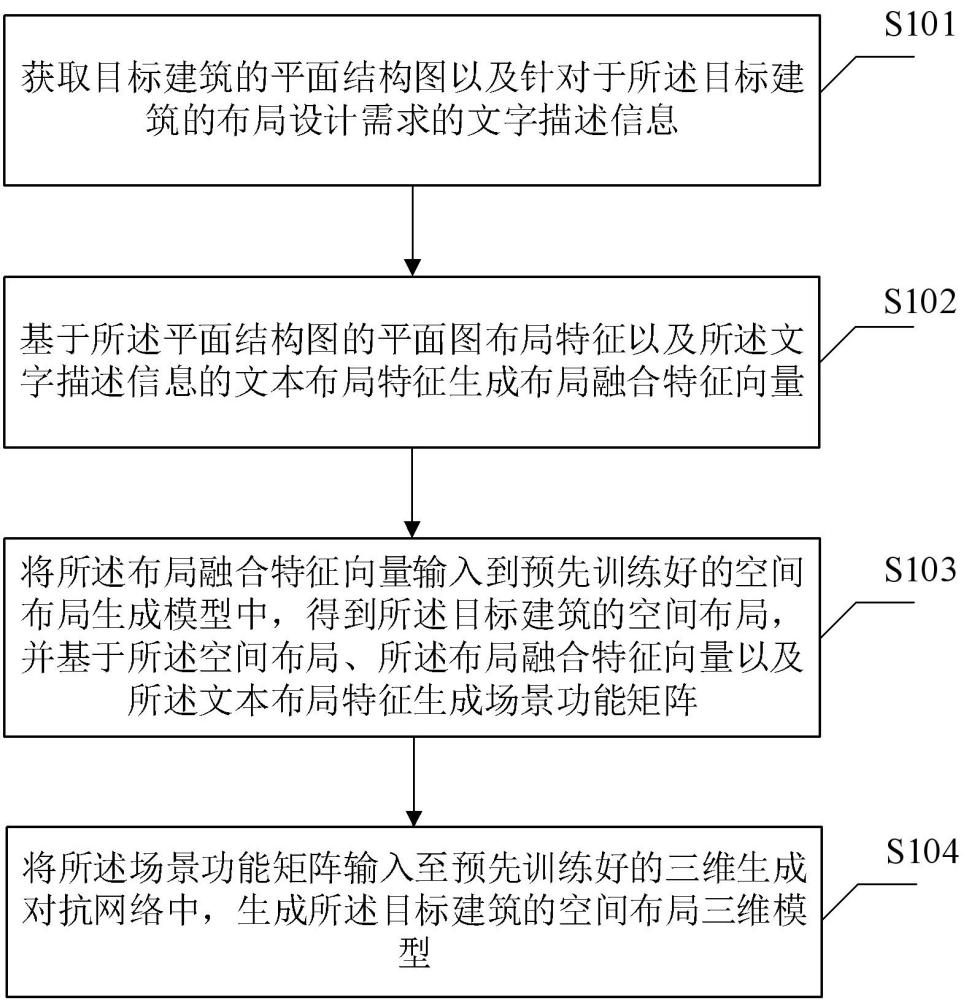 一種建筑空間布局三維模型的生成方法及生成裝置與流程