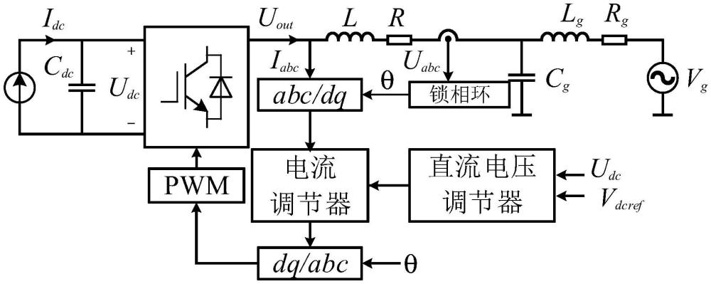 電壓源型新能源發(fā)電寬頻振蕩抑制方法及系統(tǒng)與流程