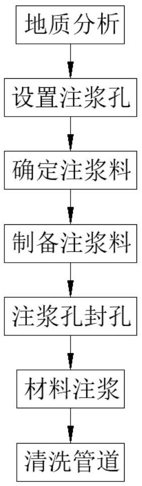 一種急傾斜復(fù)雜構(gòu)造煤層軟底區(qū)域注漿加固方法與流程