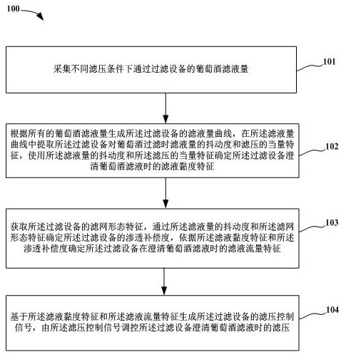 一種用于葡萄酒澄清的過(guò)濾設(shè)備及方法