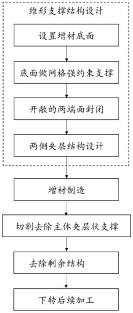 一種開(kāi)敞式薄壁艙段的高精度增材制造方法與流程