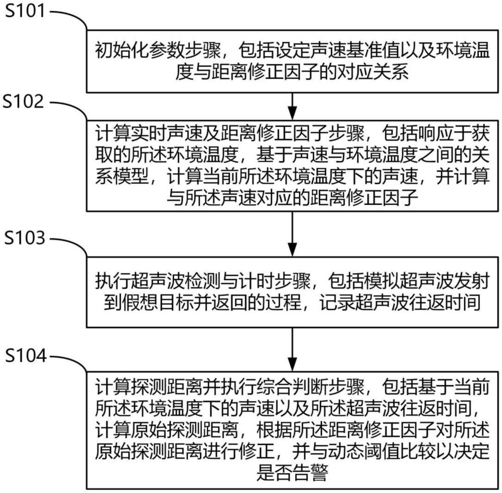 一種車輛啟動前的告警方法、系統(tǒng)及車輛與流程