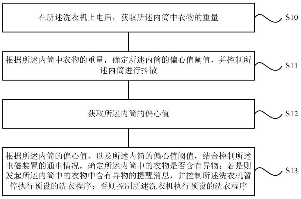 洗衣機及其控制方法、裝置、存儲介質和計算機程序產品與流程