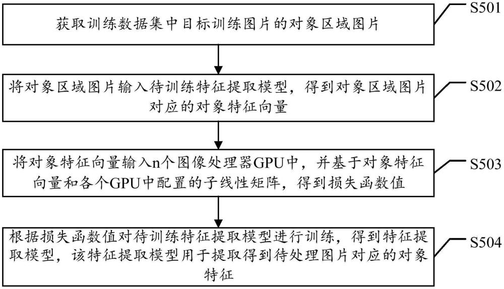 一種針對圖片的模型處理方法、圖片處理方法及相關設備與流程