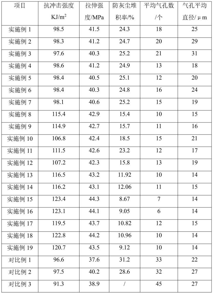 一種樹脂工藝品及其制備工藝的制作方法